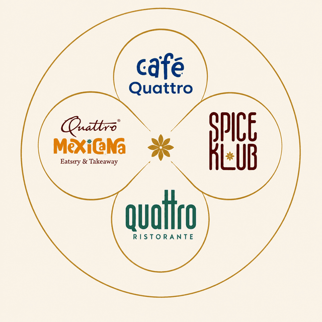 Gupta Brands Loyalty Rewards